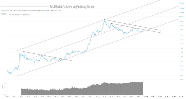 total market cap excluding BTC November 8, 2019 02.jpg