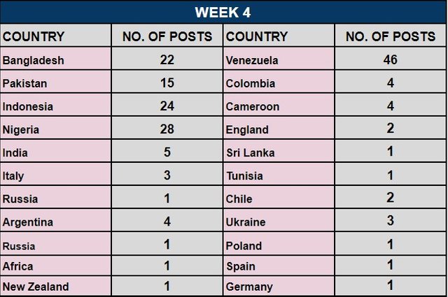 report week 4 team3.jpg