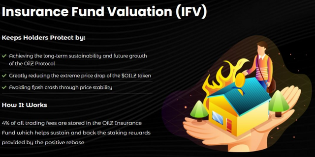 oil finance IFV insurerance fund valuation.png
