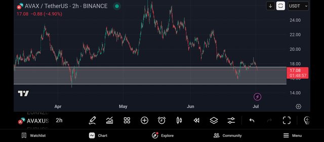 Screenshot_2025-07-01-21-11-04-111_com.tradingview.tradingviewapp.jpg