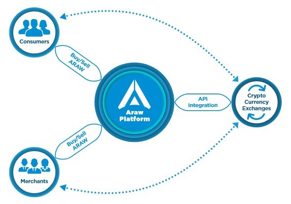 Cryptocurrency Exchanges Integration.jpg