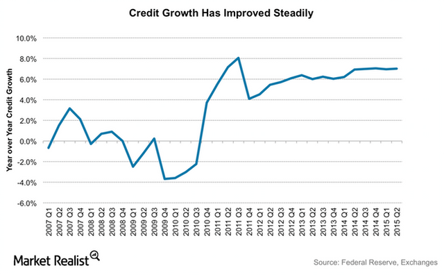 Credit-Growth.png