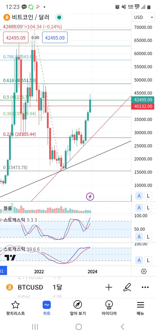 Screenshot_20231229_122322_TradingView.jpg