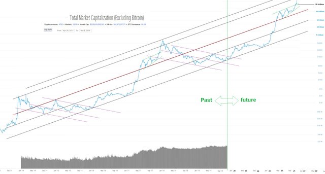 total market cap excluding BTC November 8, 2019 14.jpg