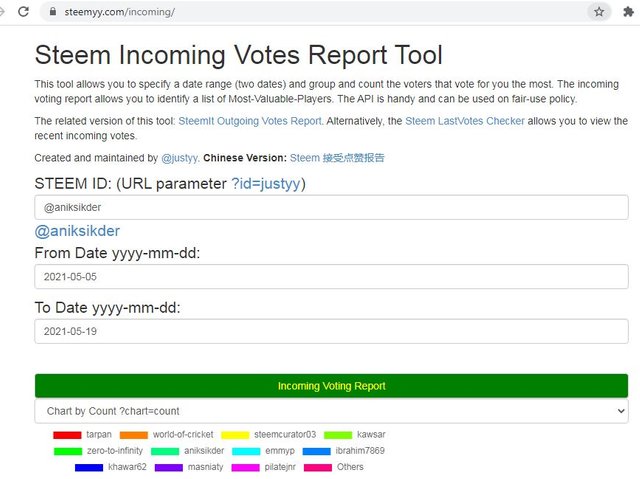 Steem Incoming votes.JPG