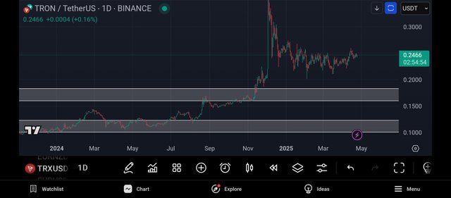Screenshot_2025-04-24-22-05-06-864_com.tradingview.tradingviewapp.jpg