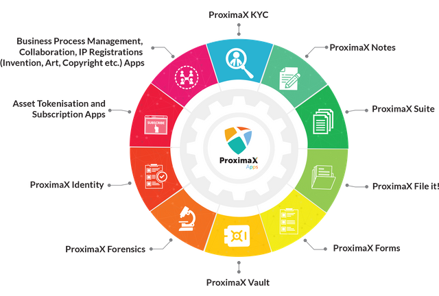 proximax technology-standalone-apps.png