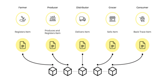 Application-of-Blockchain-Technology-in-the-Food-Industry.png