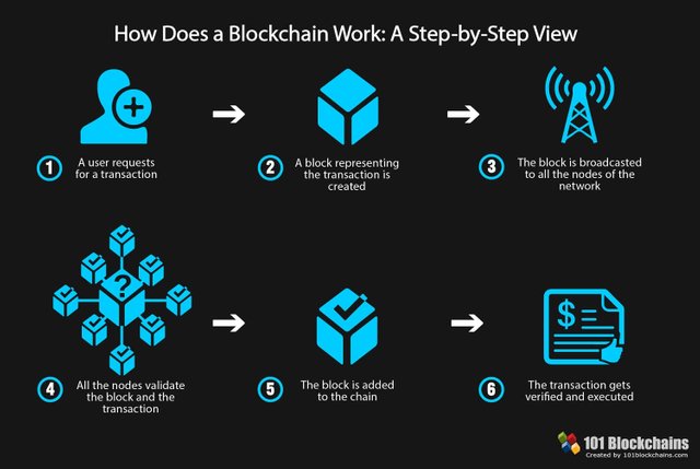 How_Does_a_Blockchain_work.jpg