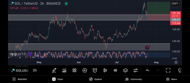 Screenshot_2025-07-24-22-28-43-313_com.tradingview.tradingviewapp.jpg