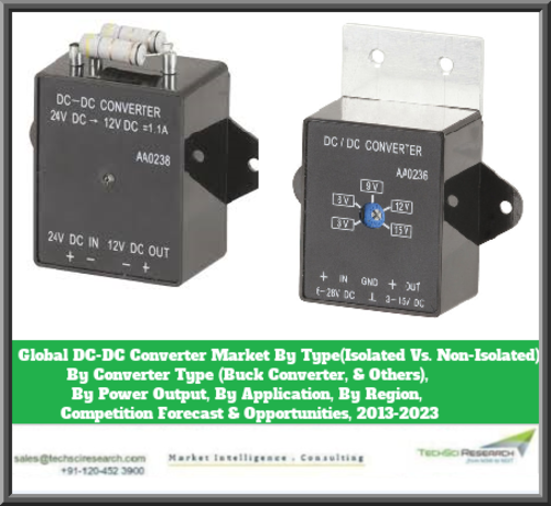 Global DC-DC Converter Market.png