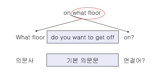 20200906_201252 what floor.png