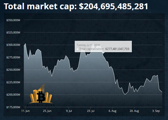 CryptoMktCap09.07.2018.png