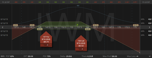 02. IWM Strangle up 44 cents - 05.07.2019.png