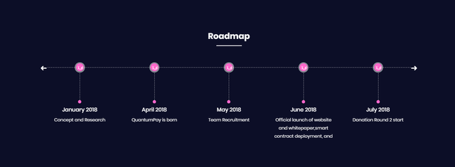 qp roadmap.png