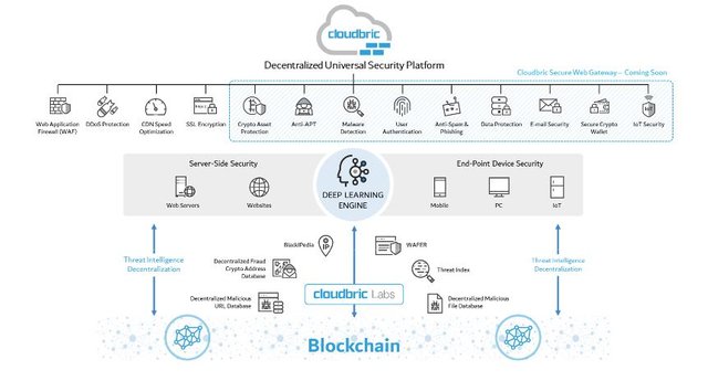 Cloudbric solution.JPG