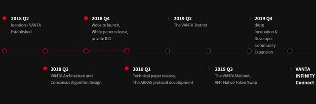 vanta roadmap.jpg