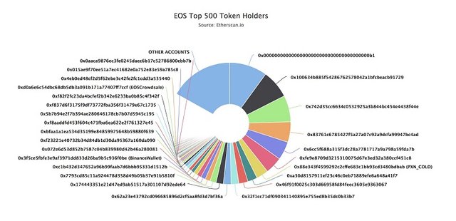 fed-up-va-forking-telos-doi-thu-cua-eos-blockchain.jpg