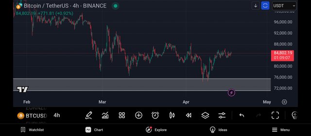 Screenshot_2025-04-17-23-50-52-980_com.tradingview.tradingviewapp.jpg