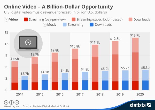 online video streaming statistics.jpg