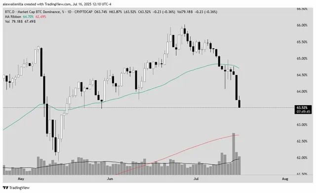 dominancia-btc.webp