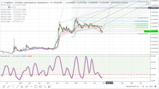 DigiByte December 17, 2018.jpg