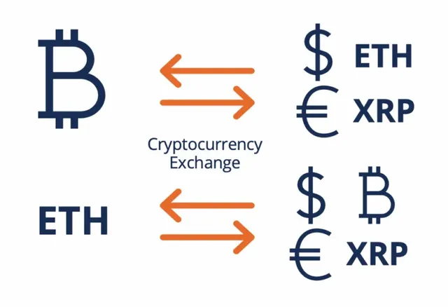 cryptocurrency-exchanges1-768x526.webp