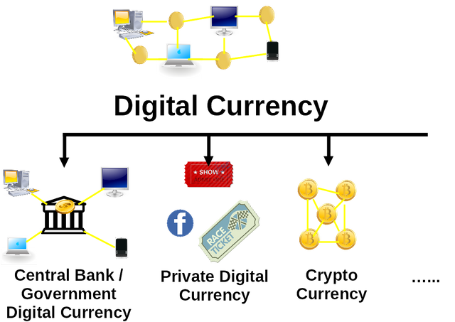 2.types-of-digital-currencies.png