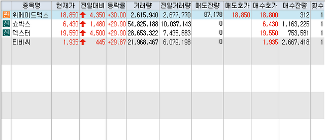 10월7일 주식 오늘의 상한가 종목(코스닥).PNG