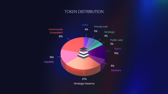 Token distribution (1).png