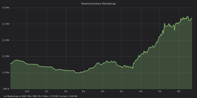 steemmonster eco.png