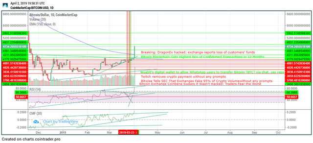 Btc bullish momentum.png