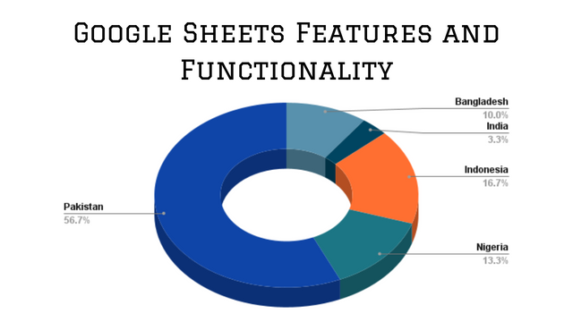 Creating Forms & Sheets.png