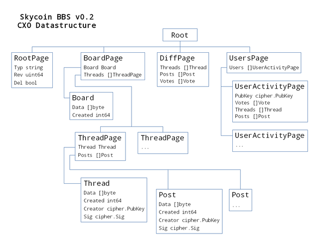 bbs_cxo_datastructure_v0.2.png