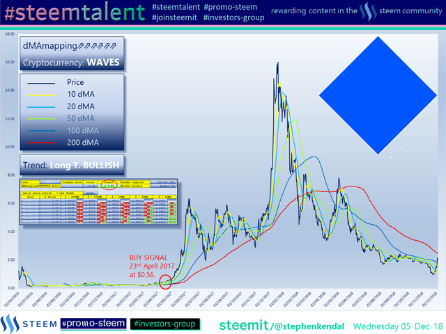 #Steemtalent Promo-Steem Investors-Group Waves