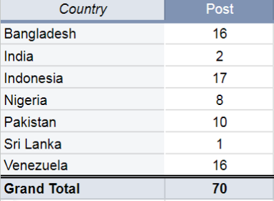 tabla_3_01-06-23.png