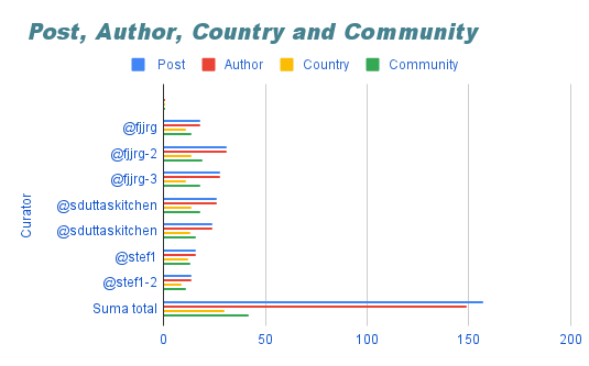 _Post, Author, Country and Community (2).png