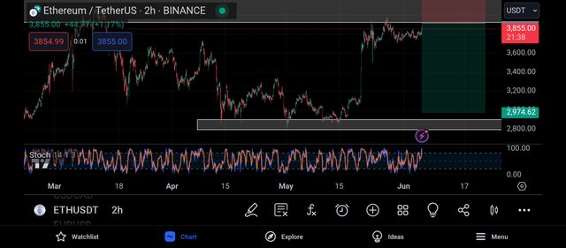 Screenshot_2024-06-05-22-38-23-137_com.tradingview.tradingviewapp.jpg