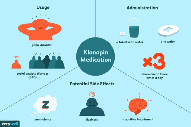 anxiety-treatment-and-klonopin-dosage-requirements-3024960-01-6e2440f216df48a790bdf8608a62c577.png