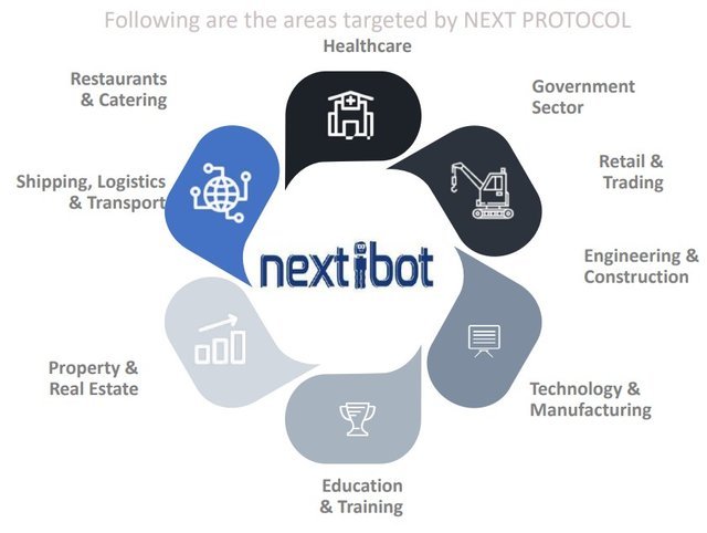 nextprotocol_sanialie