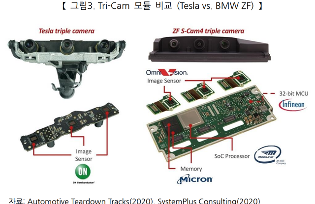 3-2 카메라 모듈 비교.png