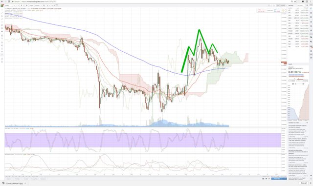 kinh-thanh-cho-trader-crypto-that-hinh-dai-toi-trong-phan-tich-ky-thuat (6).jpeg