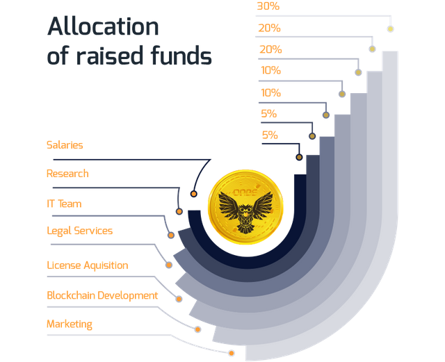 orbis-allocation-funds.png