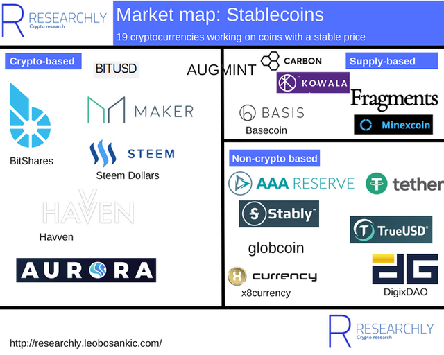 researchly_stablecoins_market-map-overview.png