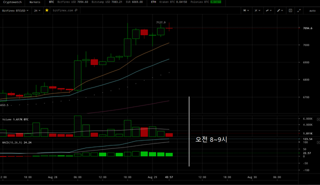 20180829_해외비트코인_2H.png