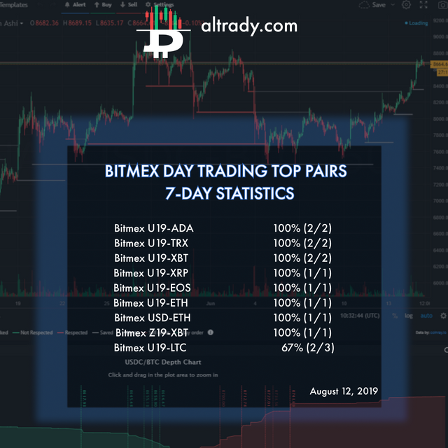 aug 13 bitmex day trading top pairs.png