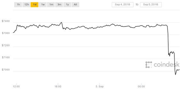 coindesk-bpi-chart-2.png