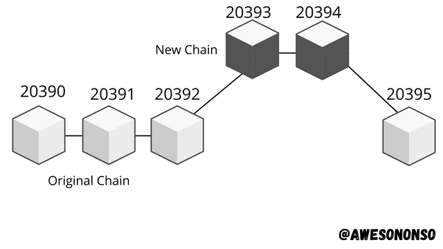 Soft Fork.png