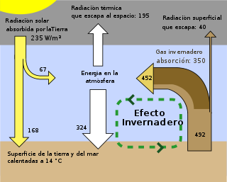 320px-Greenhouse_Effect_rev_es.jpg