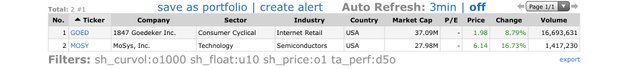 Top Gainers_2021.06.01.jpeg